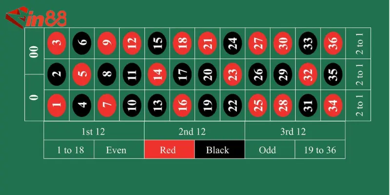 Roulette Roulette